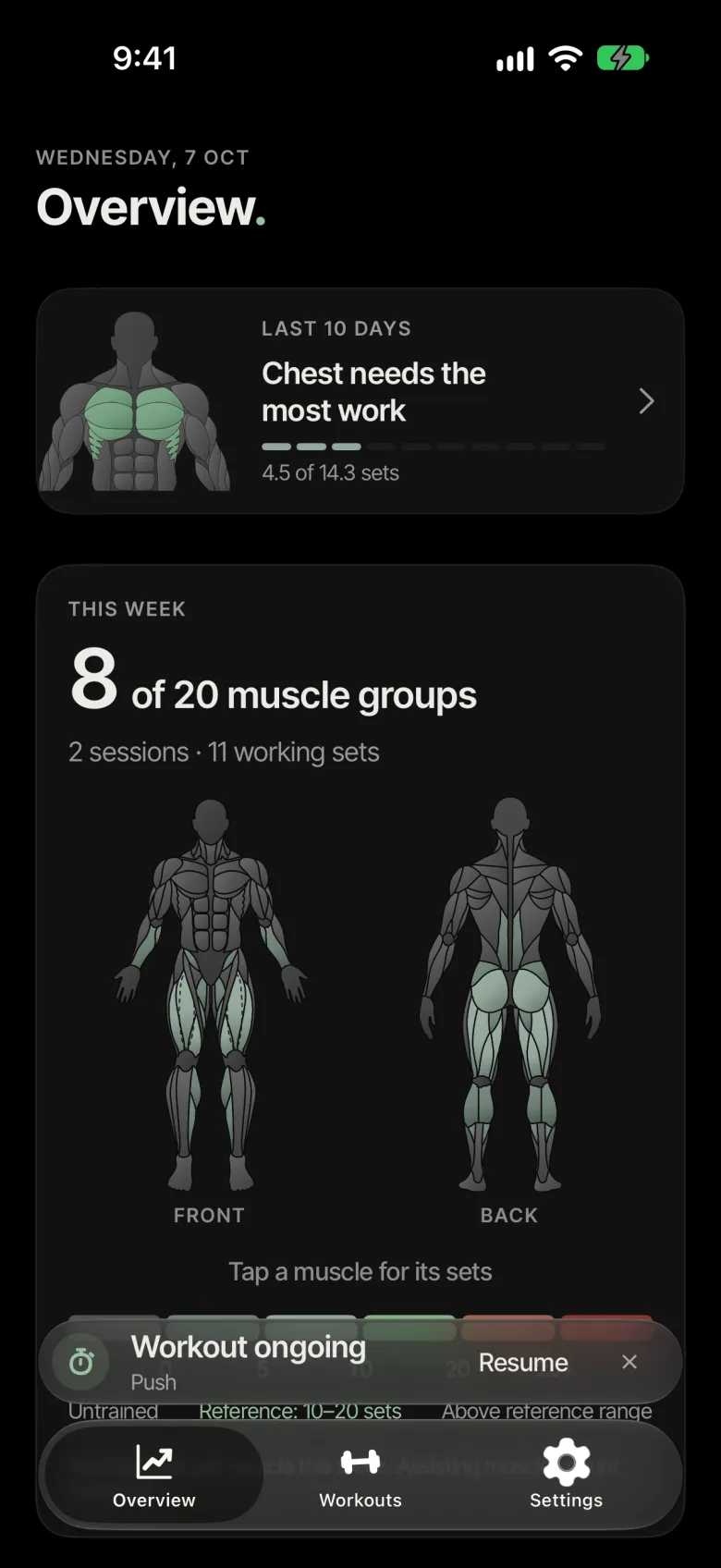 Gym0 Overview: today’s saved workout and a muscle map showing chest needs the most work.